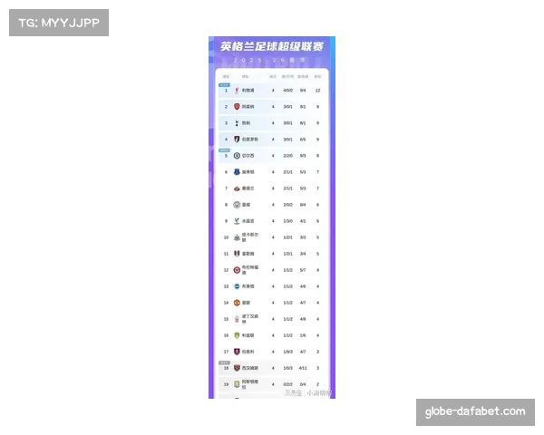 英超最新积分榜：利物浦遭绝杀跌第4 热刺爆冷失利 枪手稳居榜首